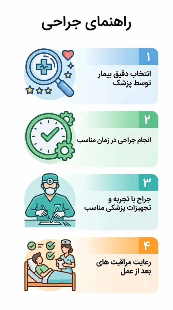 احتمال خطرات